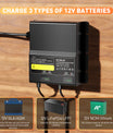 NOEIFEVO 12V 20A 2-banks (10A/bank) universell batterilader, 12V vanntett LiFePO4, litium og blysyre lader for campingvogn, båt, motorsykkel, gressklipper, trollingmotor og blysyrebatteri