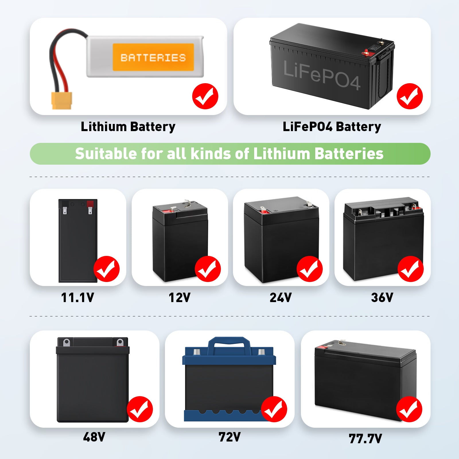 NOEIFEVO 1-23A Strom 12V-88.2V Spannung einstellbar Universal Lithium Ladegerät für 11.1V 12V 24V 36V 48V 60V 72V 77.7V Li-ion /Lithium /LiFePO4 Batterie