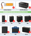 NOEIFEVO 1-23A ström 12V-88,2V spänningsjusterbar universell litiumladdare för 11,1V 12V 24V 36V 48V 60V 72V 77,7V Li-ion /Lithium /LiFePO4 batteri