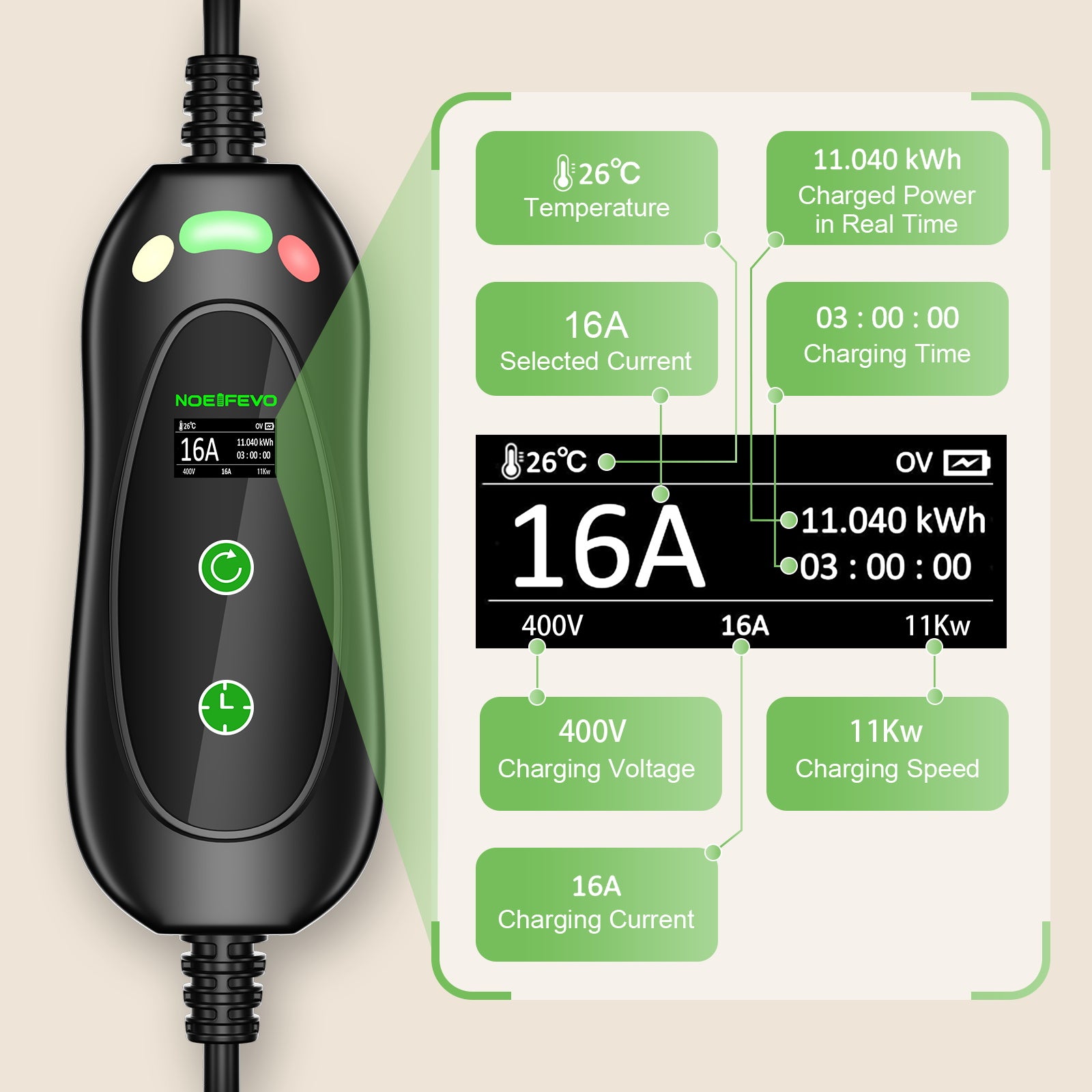NOEIFEVO Typ2 Mobile Wallbox/Ladestation 11 kW 3-Phasen, 6-16 A Einstellbarer Ladestrom, 1-10 Stunden Verzögerungs-Ladung, CEE 16A auf Typ2 Tragbarer EV-Ladegerät , Für alle Typ2 EV & PHEV
