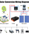 Inversor de 5000W a 12000W de onda sinusoidal pura, convertidor de voltaje de 12V/24V/48V/60V/72V/96V a 230V, con pantalla LCD de voltaje