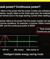Inversor de 5000W a 12000W de onda sinusoidal pura, convertidor de voltaje de 12V/24V/48V/60V/72V/96V a 230V, con pantalla LCD de voltaje