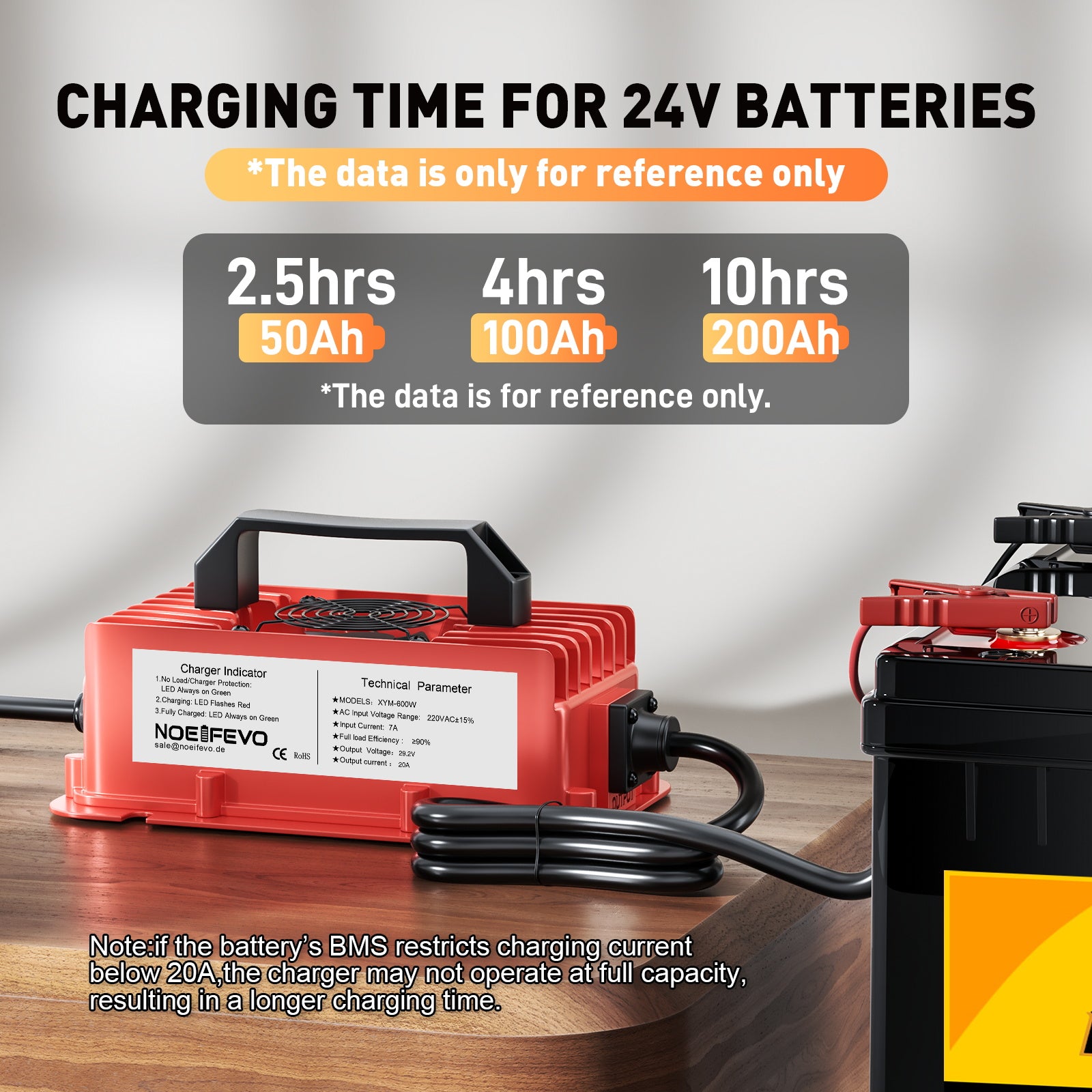 NOEIFEVO 29.2V 20A מטען סוללות LiFePO4 עמיד למים עבור 25.6V(24V) 8S ליתיום סוללת, 0V BMS הפעלה, עם הגנה מלאה