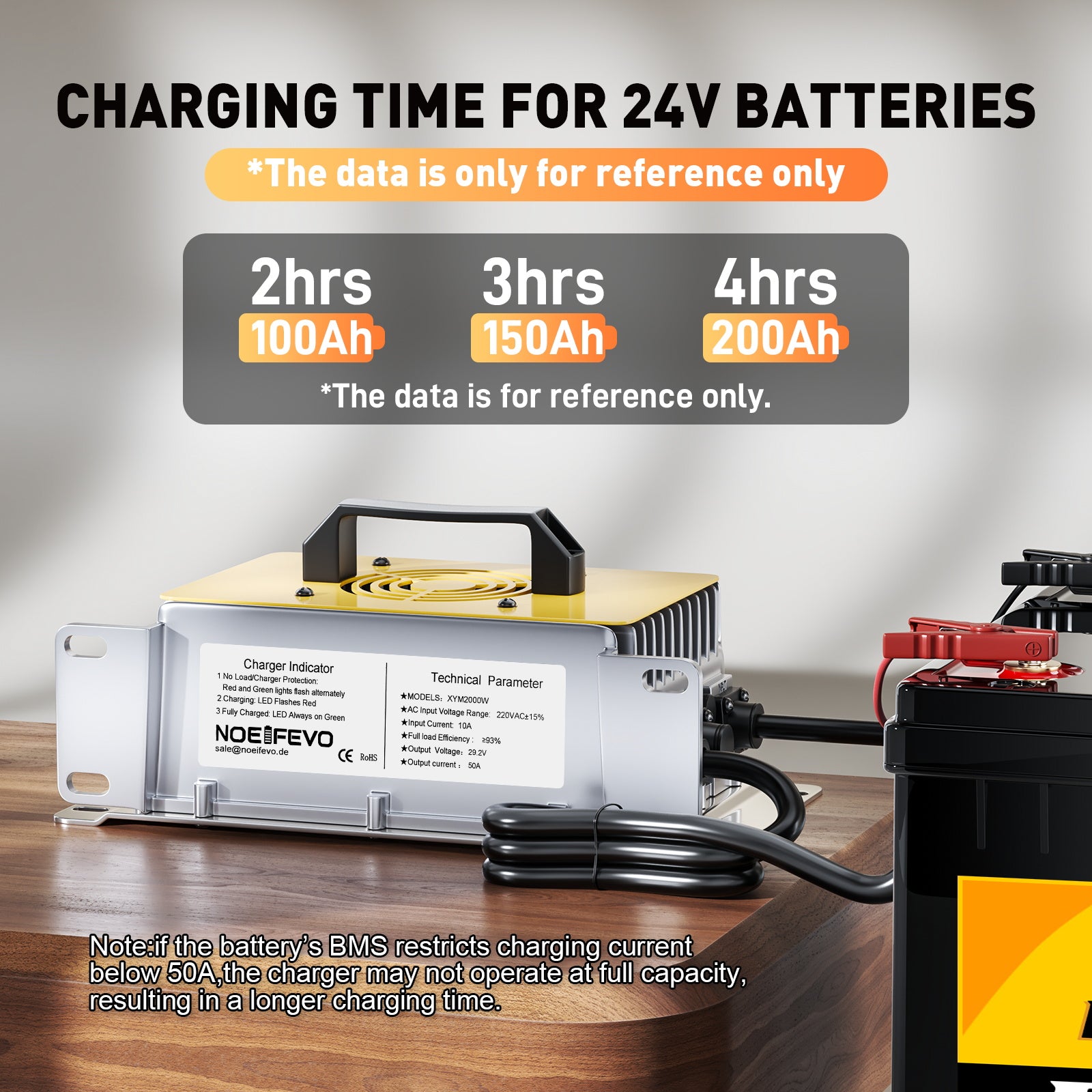 NOEIFEVO 29,2V 50A rýchla nabíjačka pre 24V 25,6V lítiovú LiFePO4 batériu, vodotesná, 0V BMS Activate