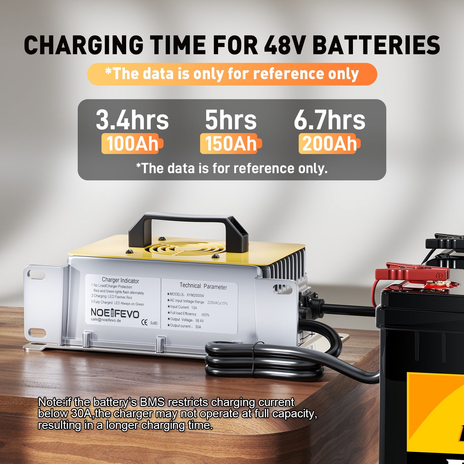 NOEIFEVO 58.4V 30A LiFePO4-akkulaturi 51.2V (48V) 16S LiFePO4-akulle, vedenpitävä, 0V BMS käytössä