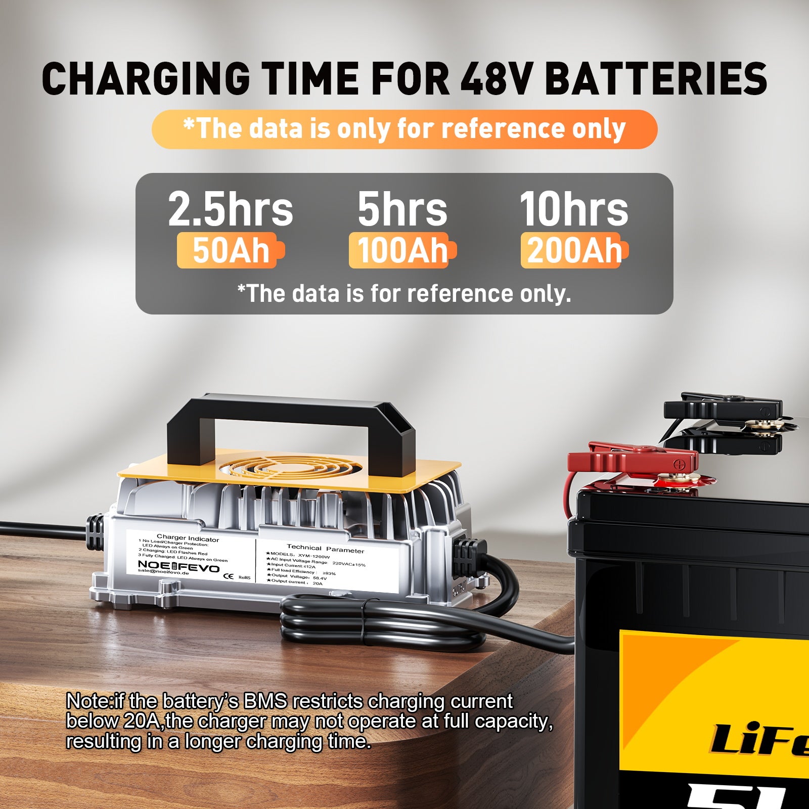 מטען סוללות NOEIFEVO 58.4V 20A Lithium Lifepo4 לסוללה 48V (51.2V)16S, עמיד למים, הפעלת BMS 0 V, כיבוי אוטומטי עם הגנה מלאה