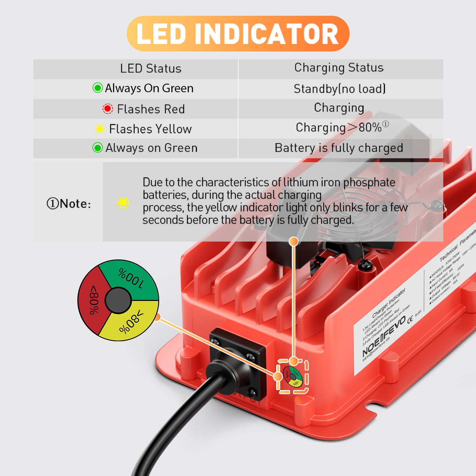 NOEIFEVO 58,4V 15A waterdichte LiFePO4-batterijlader voor 51,2V (48V) 16S LiFePO4-batterij