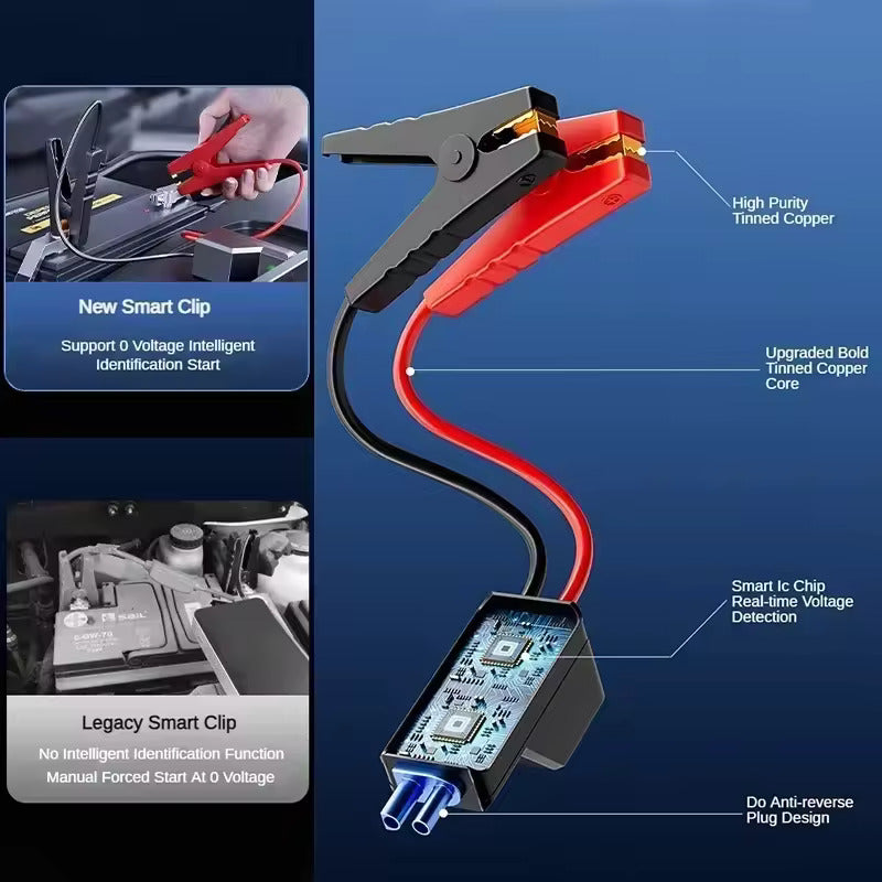 NOEIFEVO 4 in 1 Avviatore di emergenza per auto portatile & Compressore d'aria 150 PSI, Powerbank, Booster di avviamento per auto, Gonfiatore di pneumatici per auto.