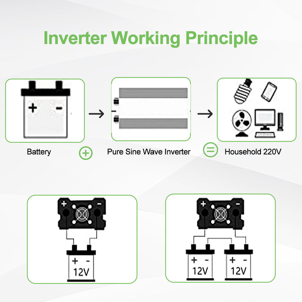 Inverter sinusoidale puro DC 12V a AC110V 220V 3000W 4000W 5000W 6000W 8000W Convertitore di tensione Convertitore solare inverter