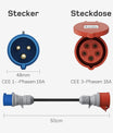 NOEIFEVO Zestaw adapterów do ładowarki EV dla mobilnej stacji ładowania 11KW / Ładowarki EV / Stacji ładowania do CEE czerwony 32A / CEE niebieski 16A / Gniazdka domowego 230V.