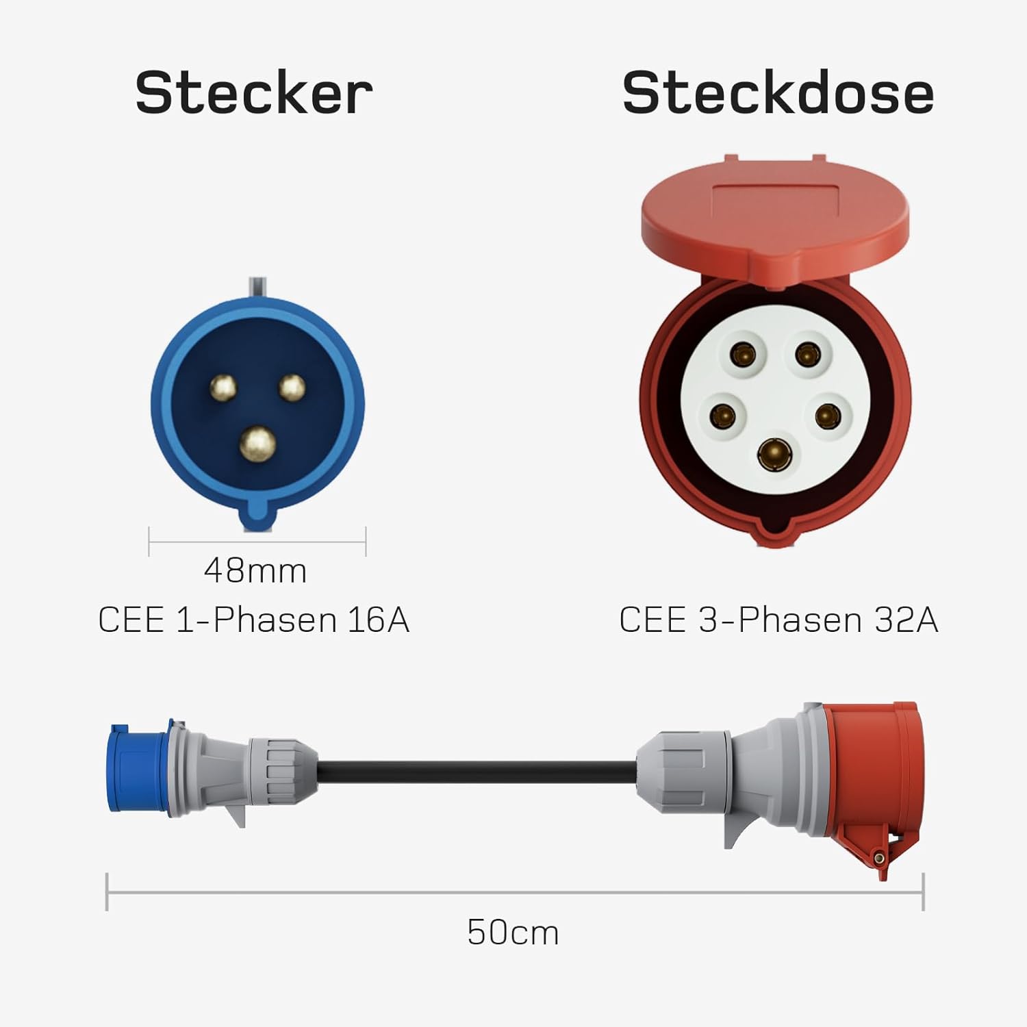 NOEIFEVO Zestaw adapterów do ładowarki EV dla mobilnej stacji ładowania 22KW / Ładowarki EV / Stacji ładowania do CEE czerwony 16A / CEE niebieski 16A / Gniazdka domowego 230V.