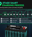 NOEIFEVO 36V18A 48V13A Golfvogns Batterilader til EZ-GO RXV TXT Club Car Yamaha til Lithium-LiFePO4-Lead-Acid Batteri