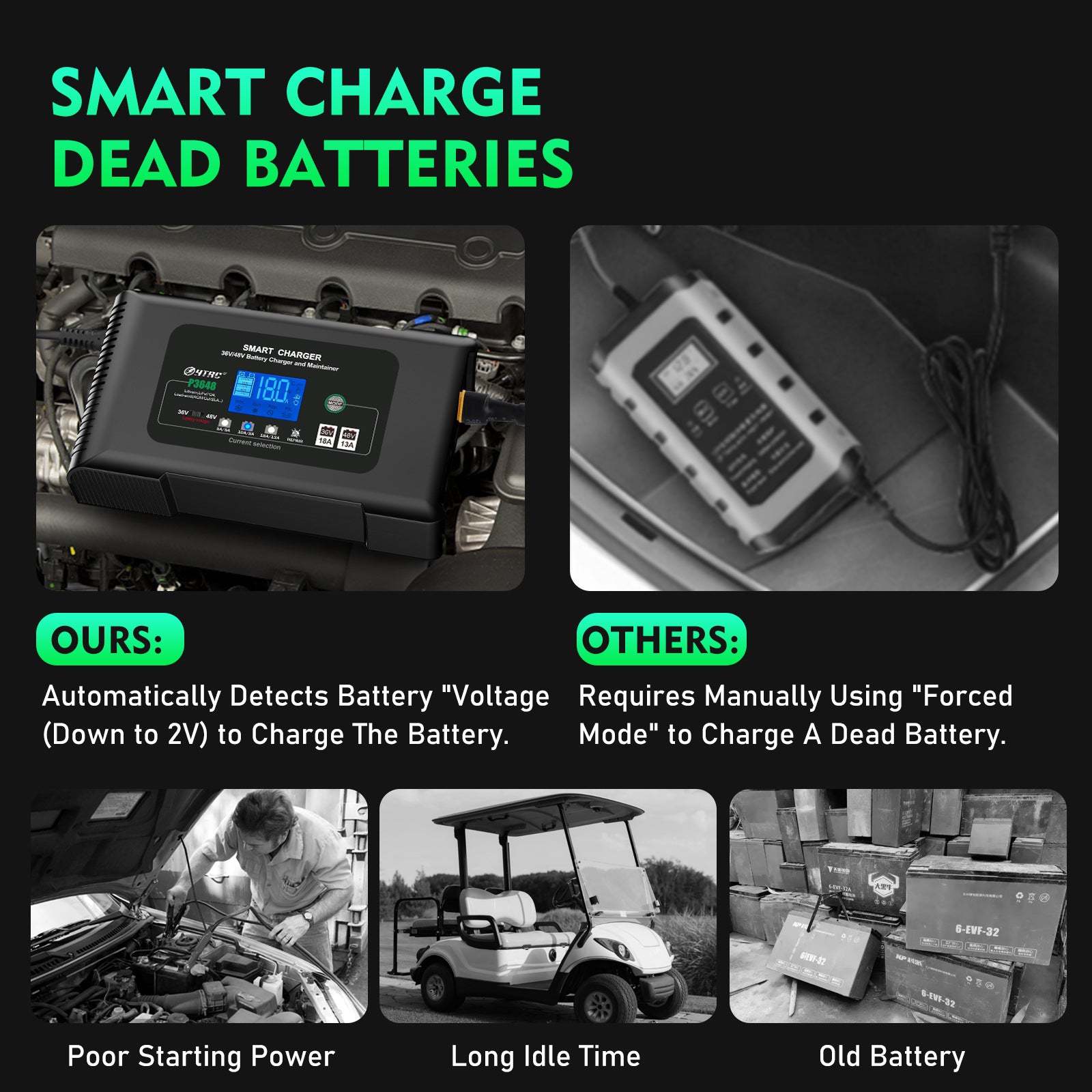 NOEIFEVO 36V18A 48V13A Golfvogns Batterilader til EZ-GO RXV TXT Club Car Yamaha til Lithium-LiFePO4-Lead-Acid Batteri